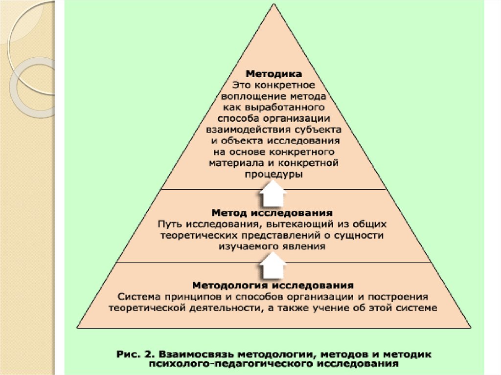 Схема логика педагогического исследования