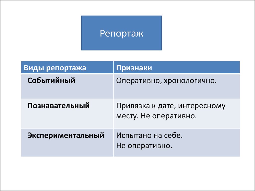 Пример репортажа. Виды репортажа. Репортаж виды репортажа. Виды репортажа в журналистике. Тематически познавательный репортаж.