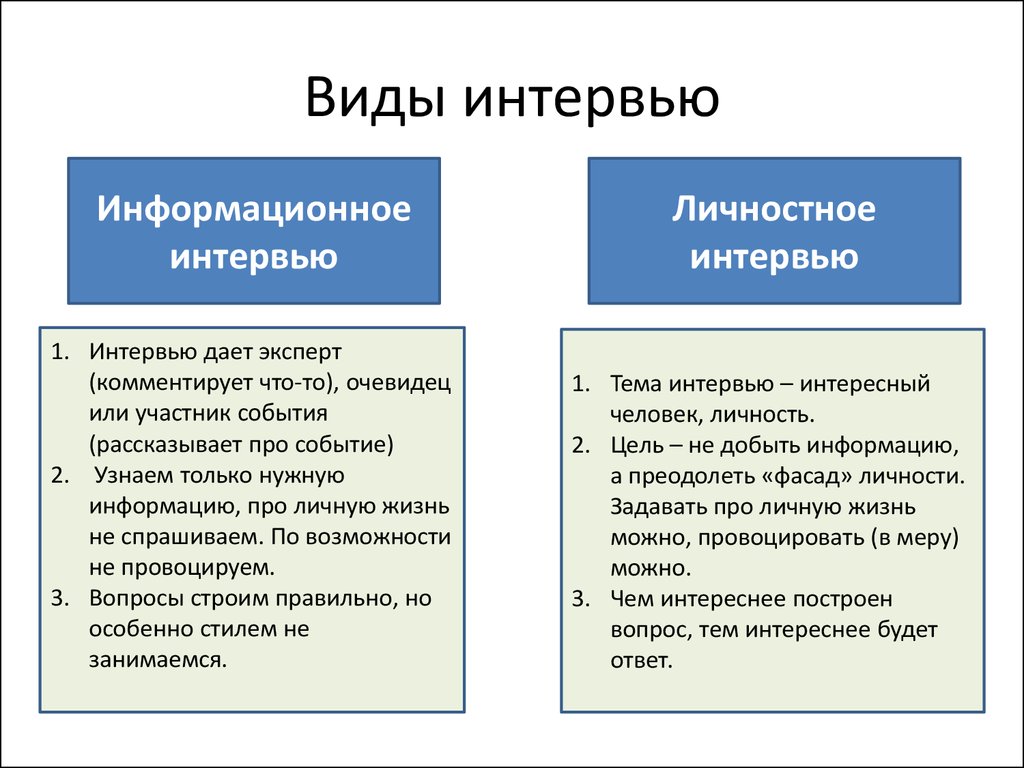 Проект на тему анализ типов заголовков в современных сми