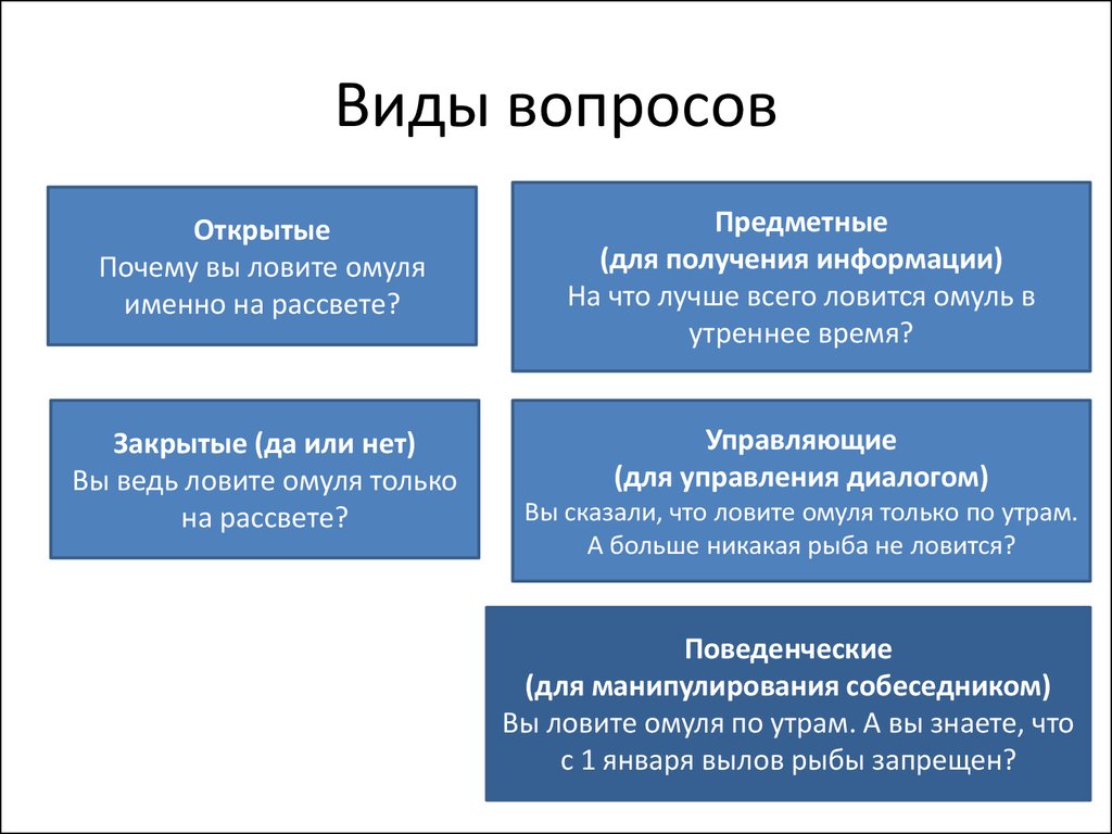 Виды ответов примеры