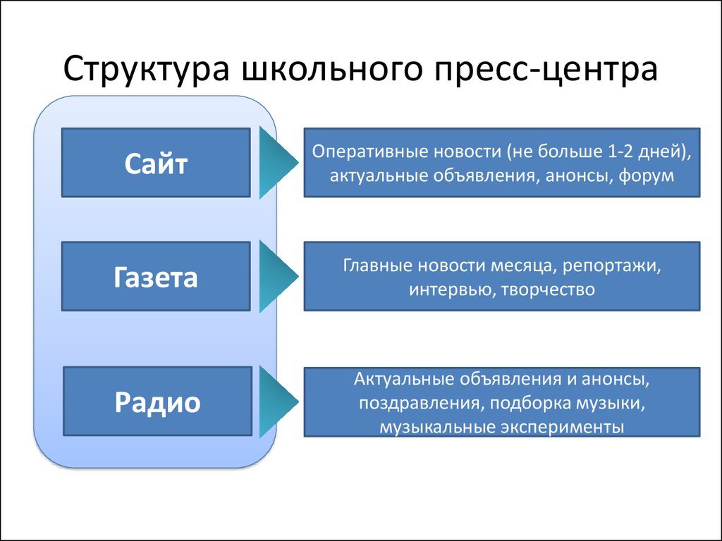 Проект школьного пресс центра