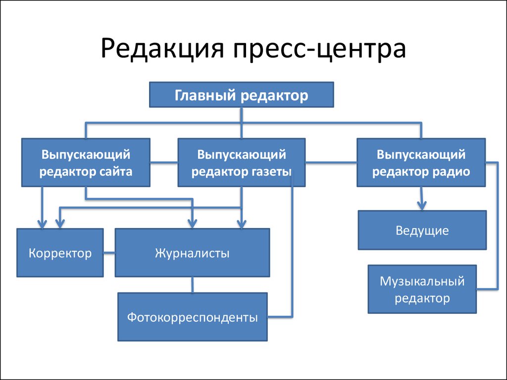 Схема редакции