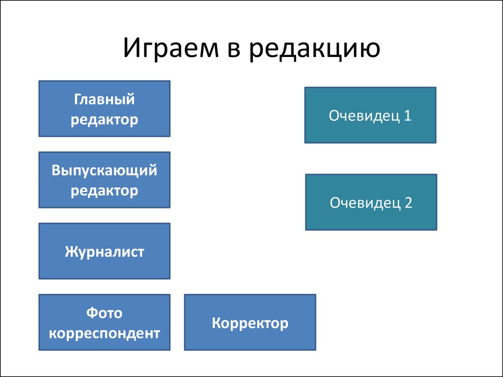 Ответственный редактор. Выпускающий редактор журналист обязанности. Выпускающий редактор структура. Выпускающий редактор это кто. Выпускающий редактор в журналистике иерархия.