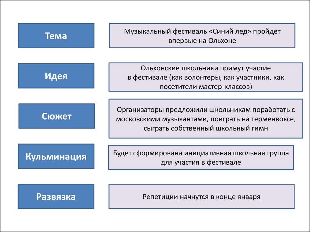 Тема идея сюжет