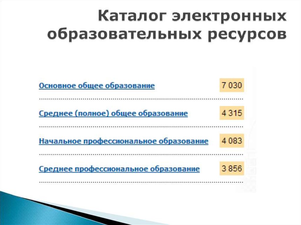 Каталог цифрового образовательного контента. Перспектива цифрового образования. Цифровой образовательный контент. Верифицированный цифровой образовательный контент это. Библиотека цифрового образовательного контента.