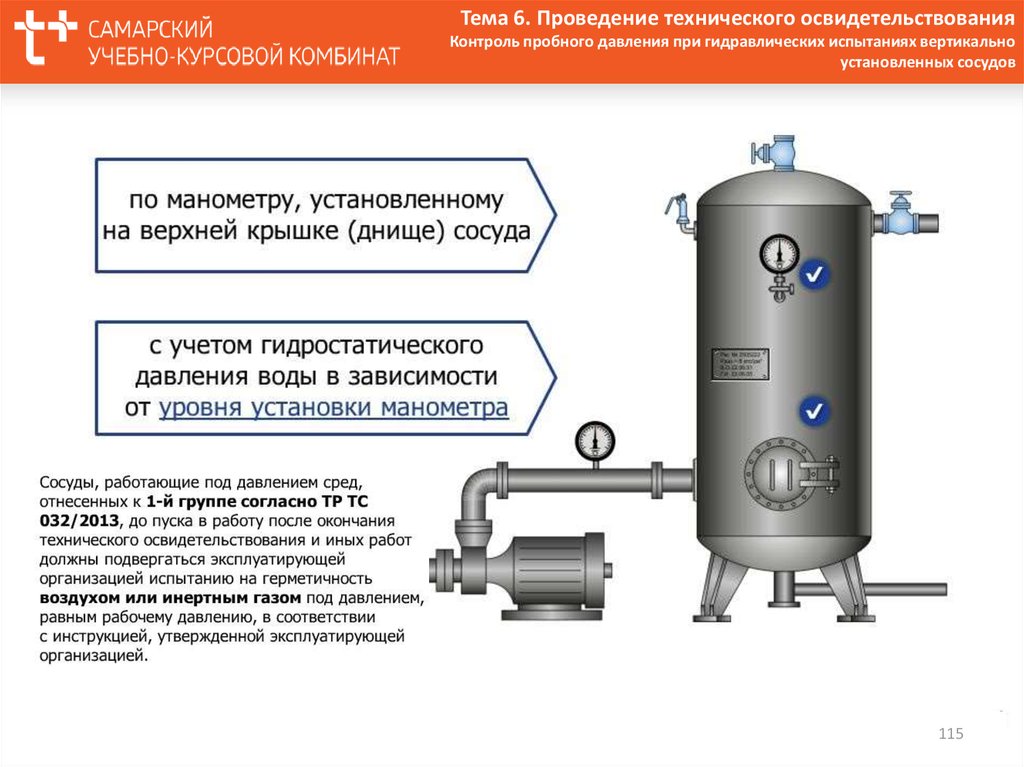 Установки сосуда. Схема гидроиспытаний емкости. Схема гидроиспытания сварных сосудов. Гидравлические испытания емкостей, работающих под давлением. Методика гидравлических испытаний сосудов работающих под давлением.