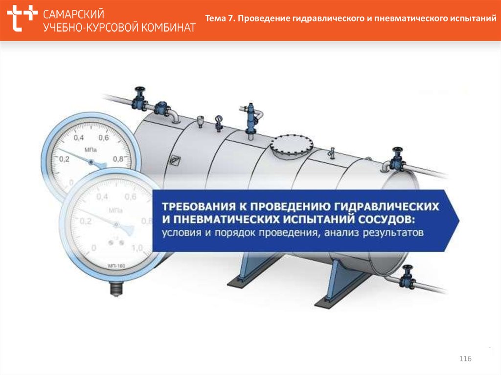 Проведение гидравлических испытаний. Гидравлические испытания сосудов под давлением. Давление испытания сосудов под давлением. Испытание сосудов работающих под давлением. Пневматическое испытание сосудов работающих.