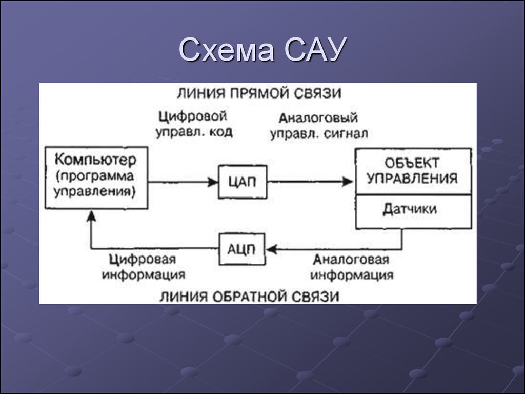 Схемы системы автоматического управления