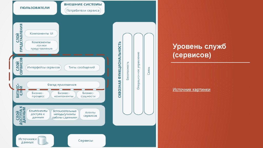 Уровень службы. Слои информационной системы. Слой бизнес логики. Система слоев. Слой представления.