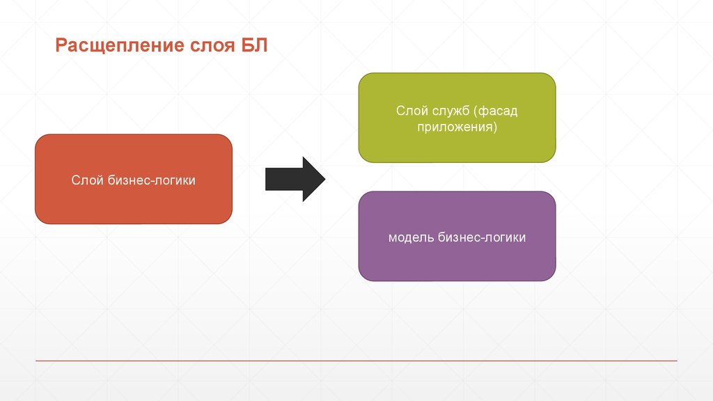 Бизнес логика проекта