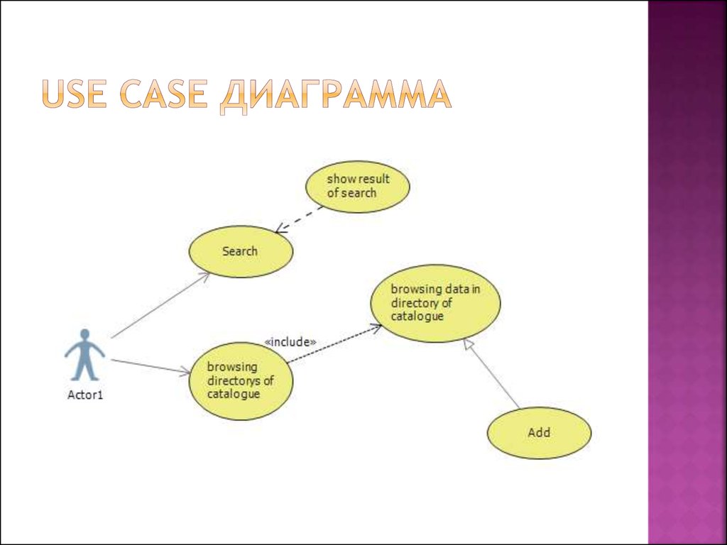 Use case диаграмму