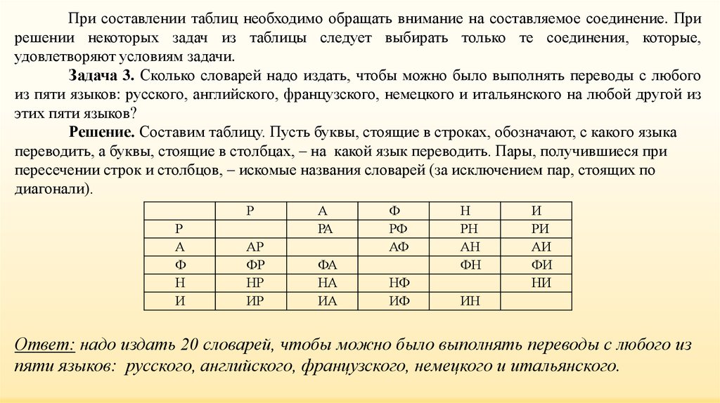 Составление таблиц работа. Составление таблиц. Задачи на составление таблиц. Правила составления таблиц. Как составить таблицу.