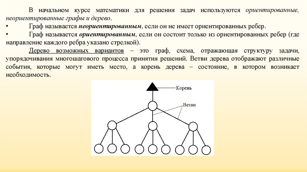 Состав любой задачи. Задачи на графы деревья. Ориентированные и неориентированные графы.