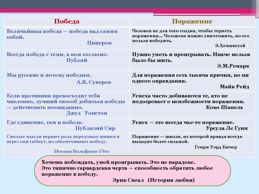 Итоговое сочинение. Тематика и расписание проведения итоговых экзаменов -  презентация онлайн