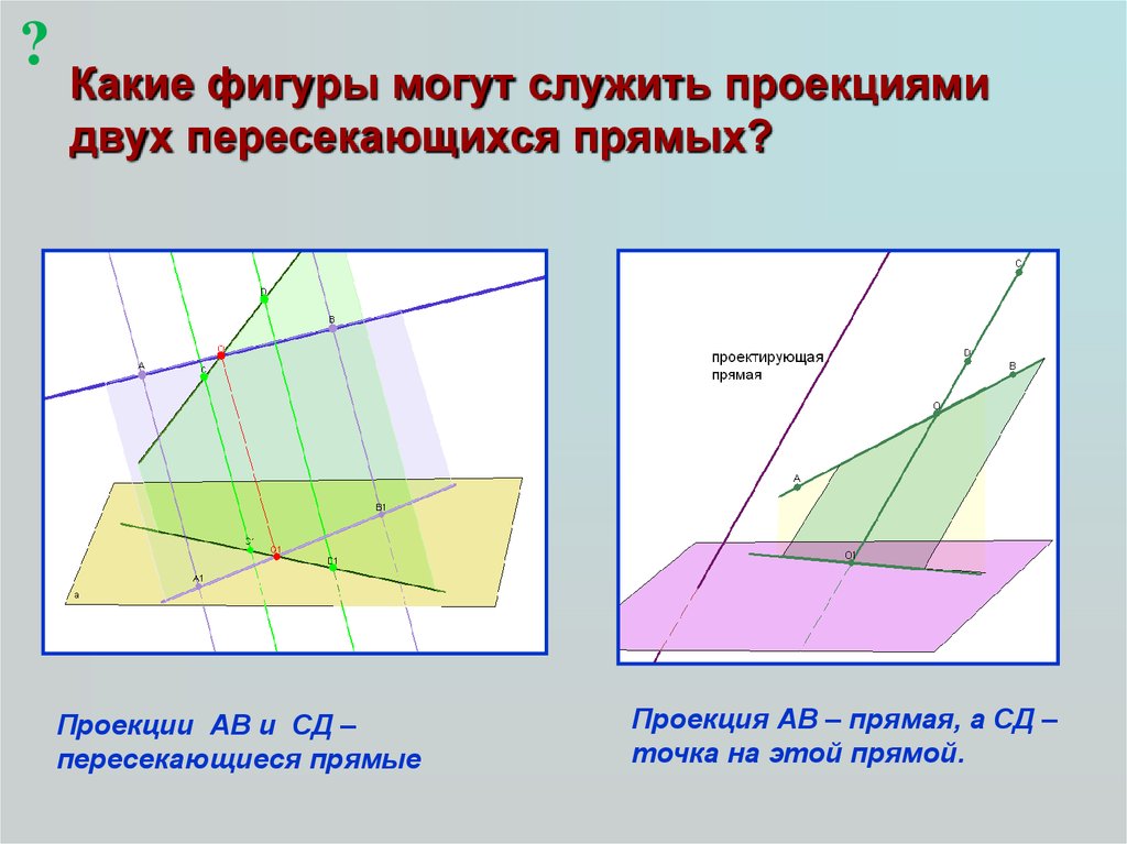 Есть ли параллельные проекции. Параллельное проектирование изображение пространственных фигур. Проекции параллельных прямых. Какие фигуры могут служить проекциями двух пересекающихся прямых. Проекции пересекающихся прямых.