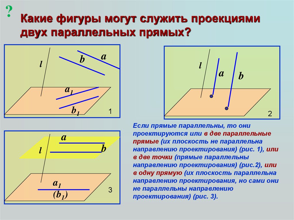 Прямые параллельные одной плоскости параллельны верно. Параллельное проектирование. Проекции двух параллельных прямых на плоскость. Параллельная проекция фигуры на плоскость. Параллельности плоскостей. Параллельное проектирование.