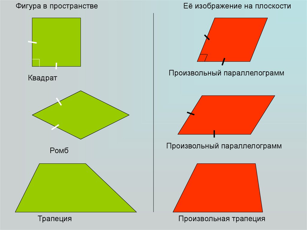 Изобразить на плоскости. Изображение на плоскости. Произвольный параллелограмм. Плоскость параллелограмма. Фигуры в пространстве.