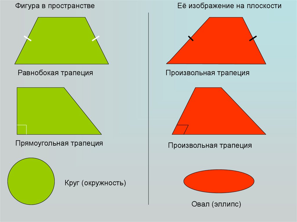 Изображение пространственных фигур на плоскости. Фигуры в пространстве. Изображение пространственных фигур. Математические фигуры в пространстве.