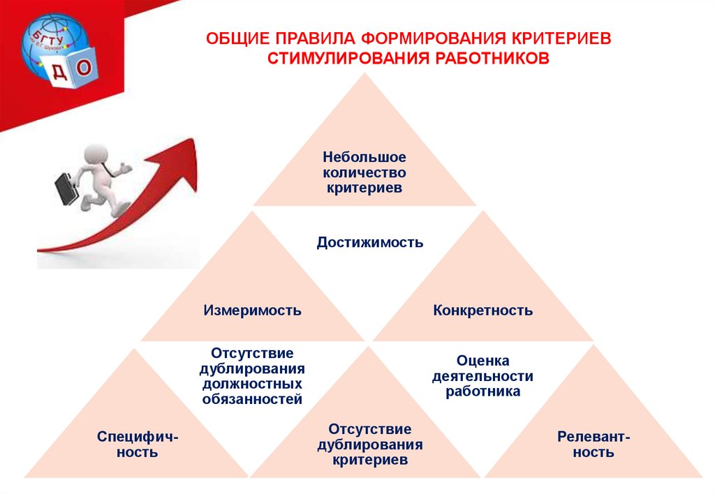 Система вознаграждения персонала презентация