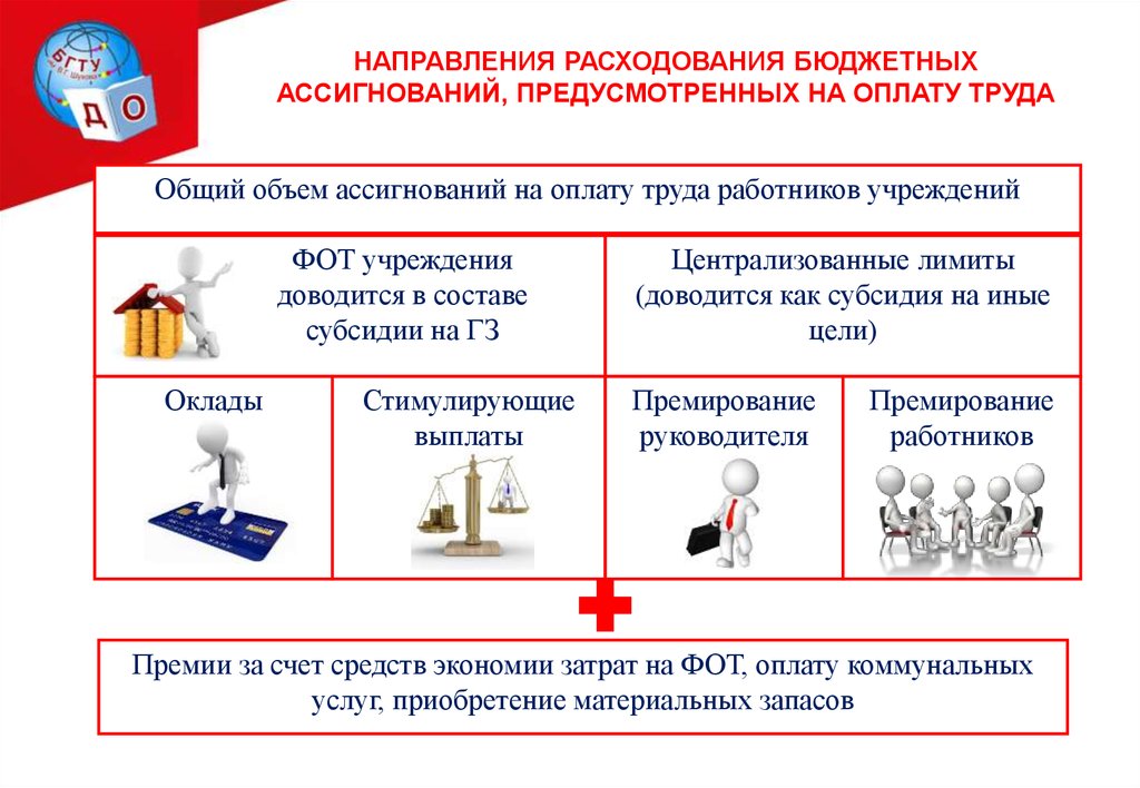 Оплата труда бюджетным учреждениям. Направления бюджетных ассигнований. Цель перехода на новую систему оплаты труда. Принципы экономного расходования. Основные принципы перехода на новую систему оплаты услуг?.