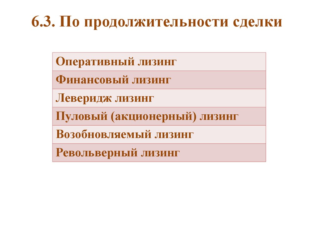 Срок сделки. Сделки по длительности.