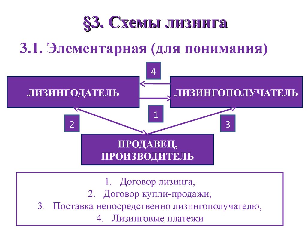 Лизингодатель. Схема леверидж лизинга. Лизингодатель и ЛИЗИНГОПОЛУЧАТЕЛЬ это. ЛИЗИНГОПОЛУЧАТЕЛЬ лизингодатель и продавец. Леверидж-лизинг (леверидж-лизинг) - это:.