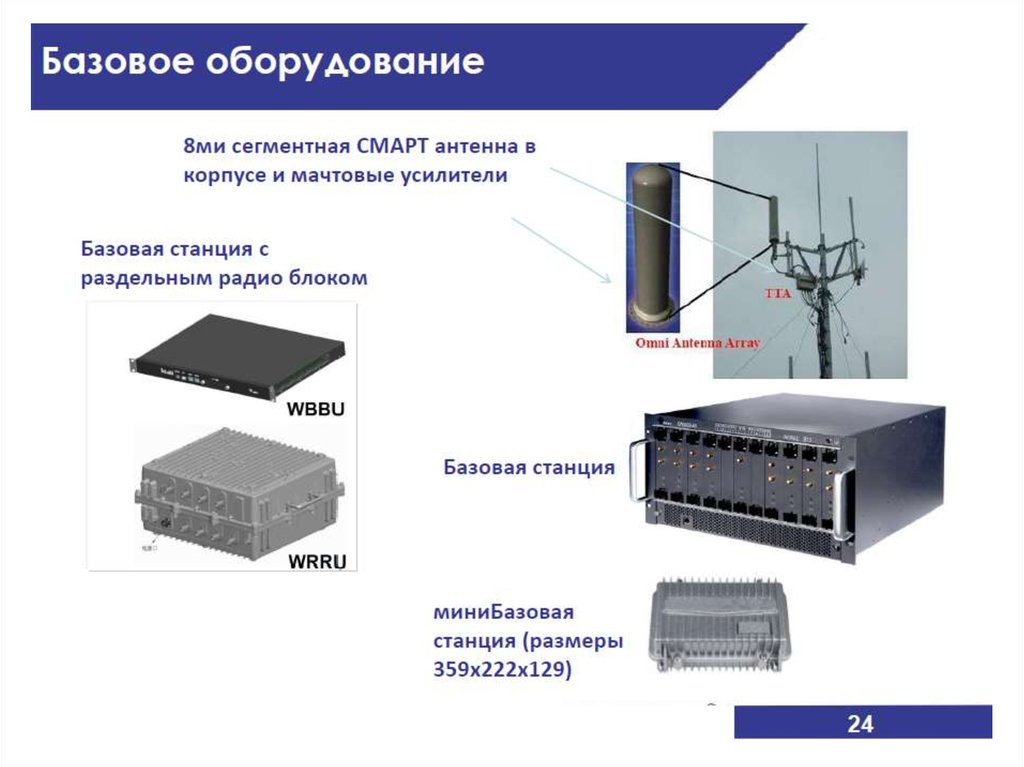 Базовое оборудование. Оборудование базовой станции. Телекоммуникационные устройства. Блоки питания для базовых станций. Huawei оборудование базовых станций.