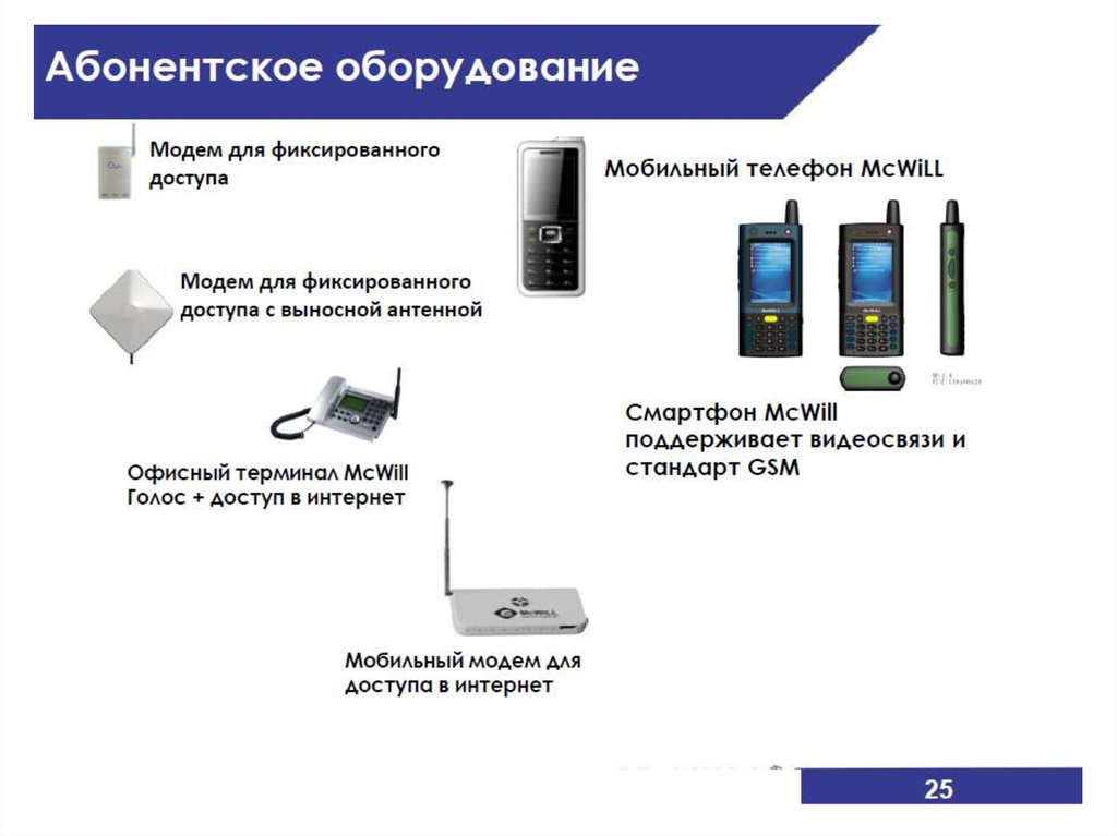 Абонентское устройство. Абонентские устройства сотовой связи. Абонентское оборудование. Абонентские устройства мобильной связи это.