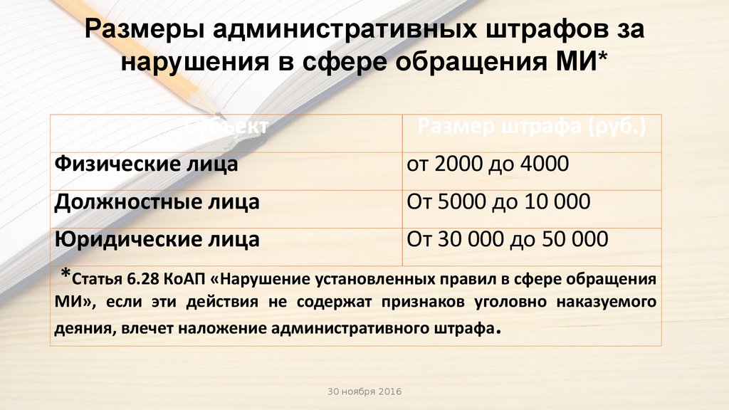 Административное нарушение должностного лица. Минимальный размер административного штрафа. Максимальный административный штраф для физических лиц. Максимальный размер административного штрафа. Минимальный размер административного штрафа для физических лиц.