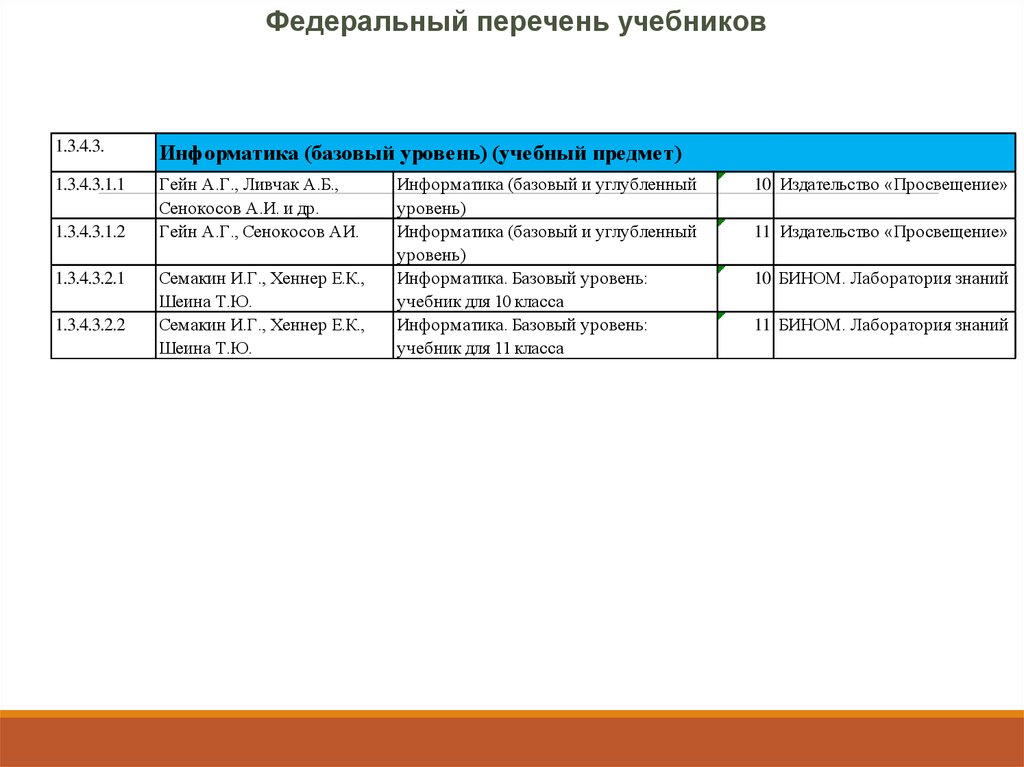 Список учебников по праву. Перечень учебников четырехклассника.