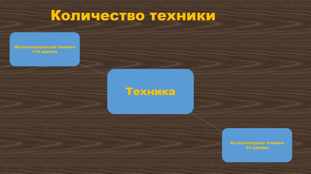 Количество техники