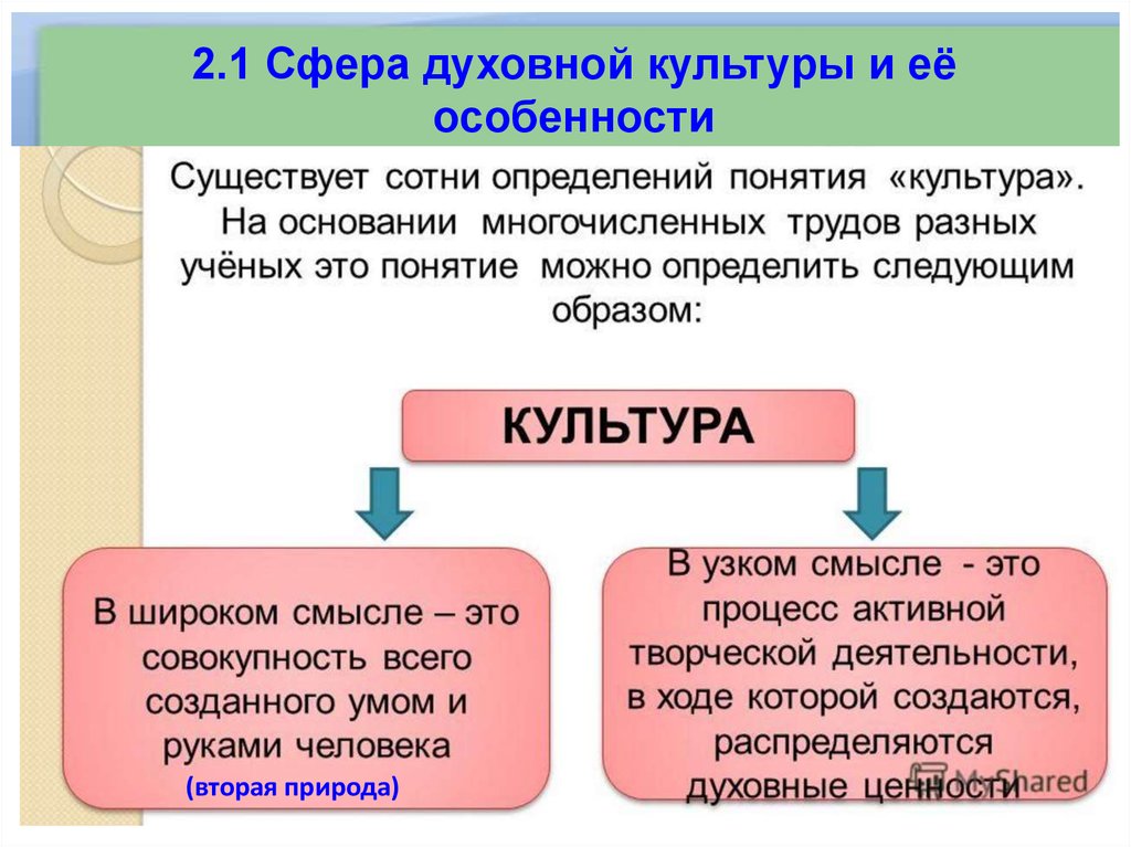 Сфера культуры это. Сферы духовной культуры Обществознание. Духовная сфера культура Обществознание. Сфера духовной культуры Обществознание теория. Сфера духовной культуры ОГЭ 9.