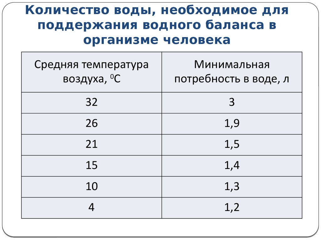 Сколько жидкости в системе