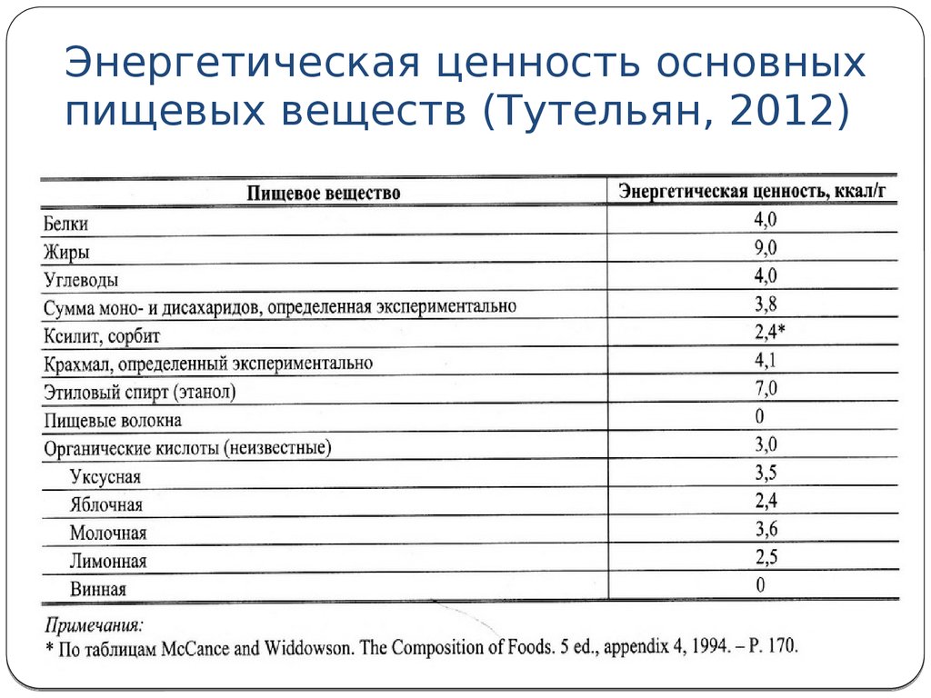 Календарный план секции походов выходного дня спб