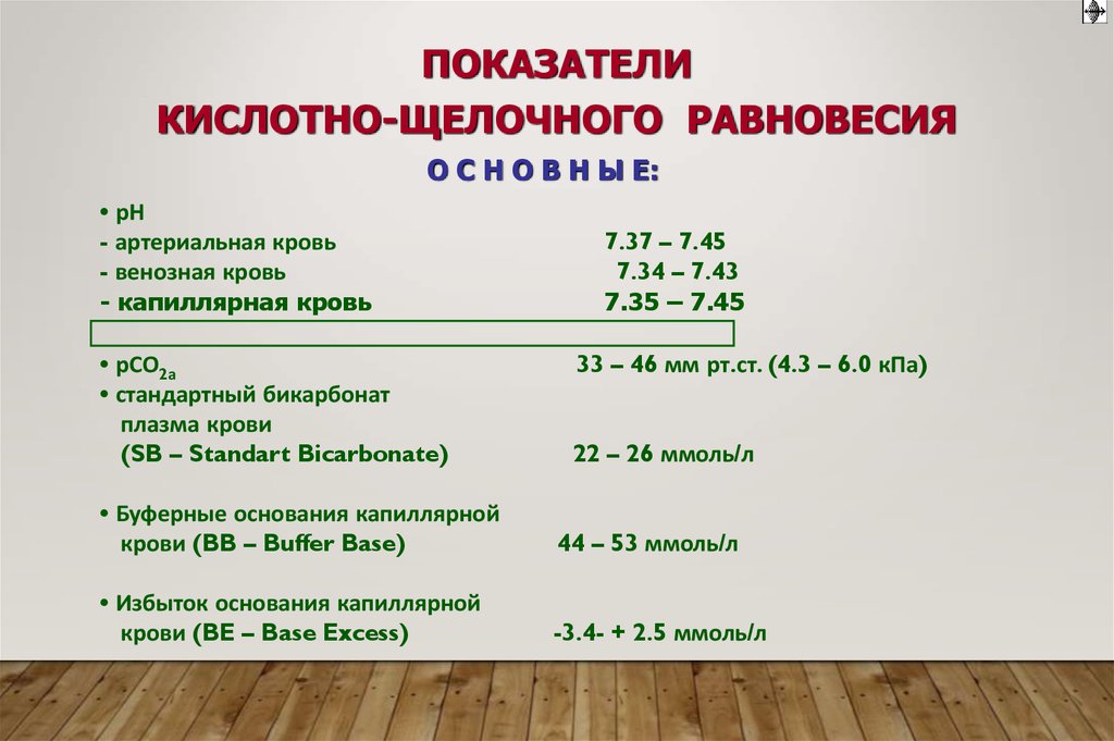 Презентация на тему кислотно щелочное равновесие