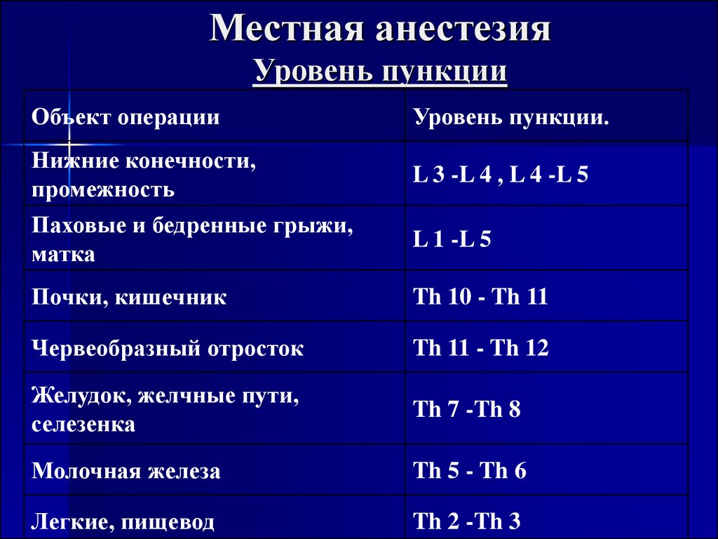 Анестезия при беременности при лечении