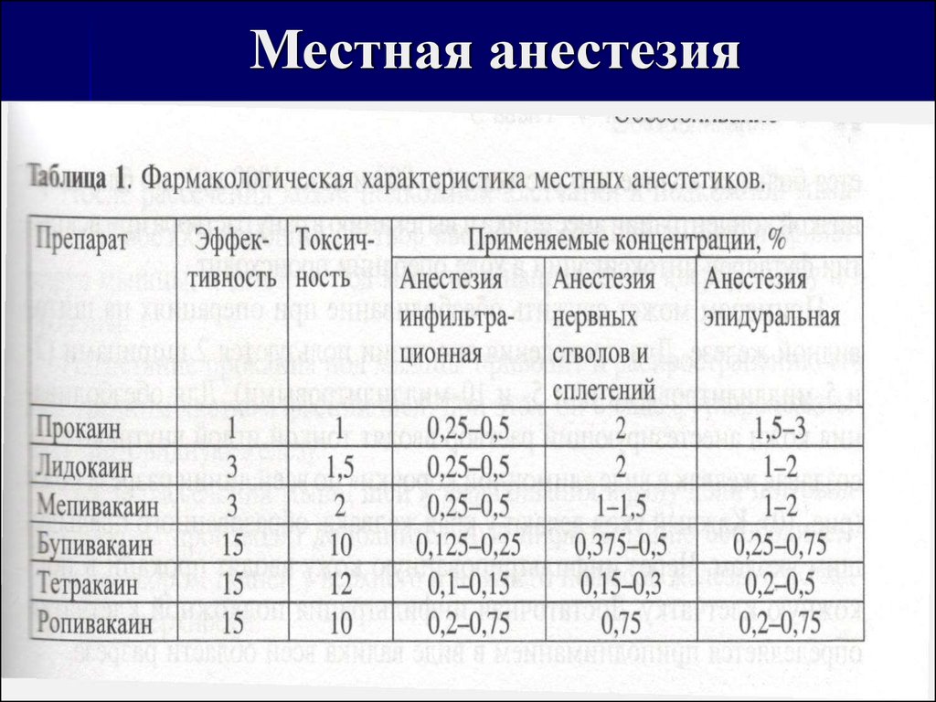 Последовательность видов чувствительности при воздействии местных анестетиков