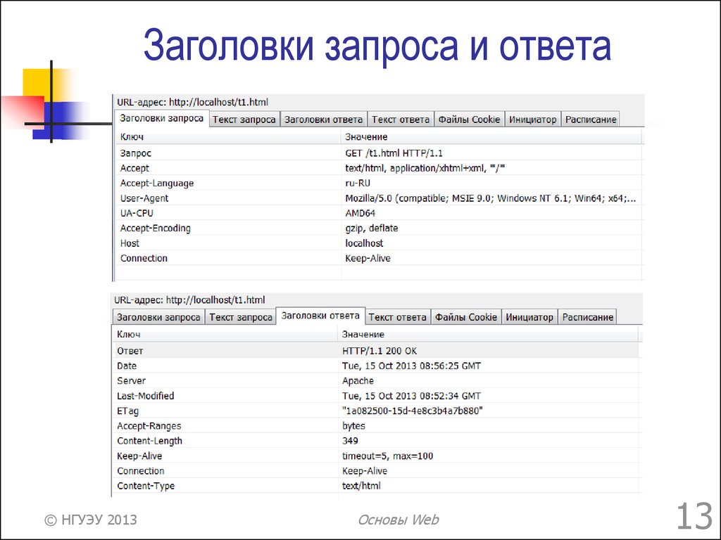 Content type content length. Заголовки запроса. Что такое Заголовок запроса пример. Параметры заголовка запроса. Http-заголовки запроса и ответа..