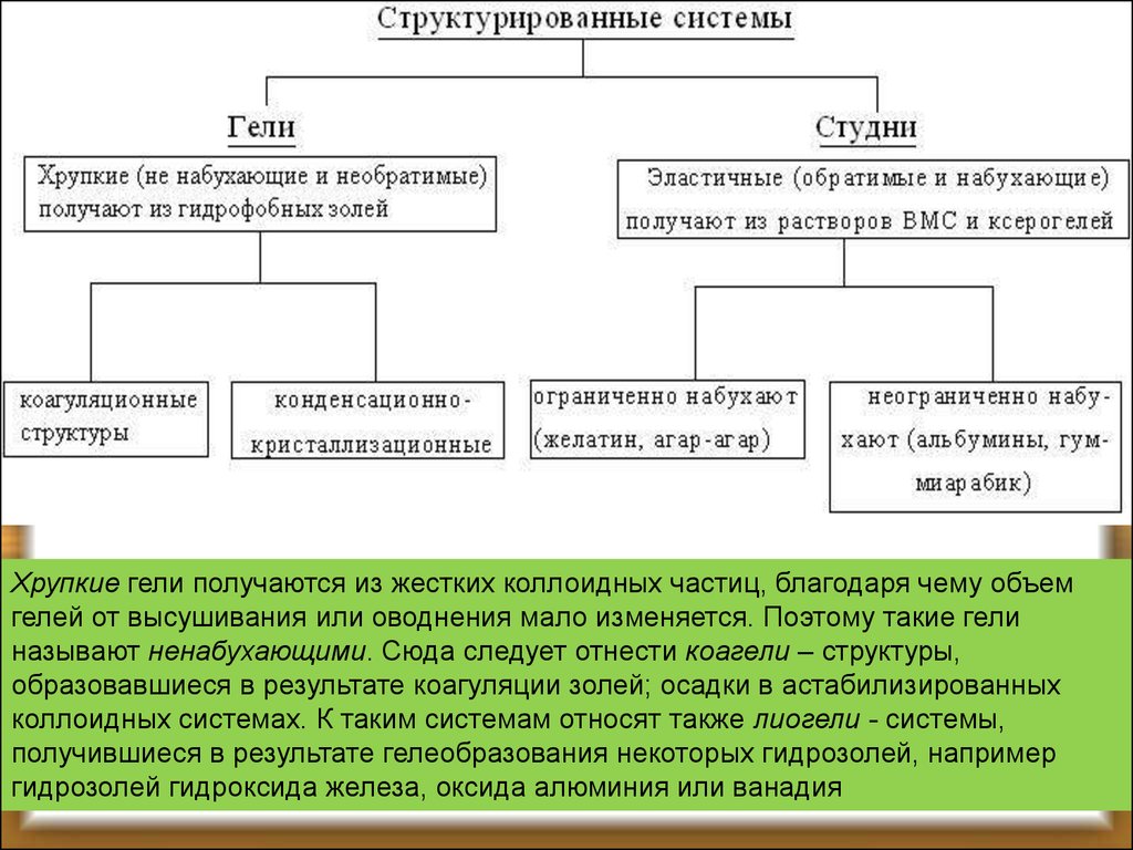 Чем отличается студень. Классификация студней и гелей. Способы получения гелей и студней. Студни химия классификация. Гели и студни определение классификация.