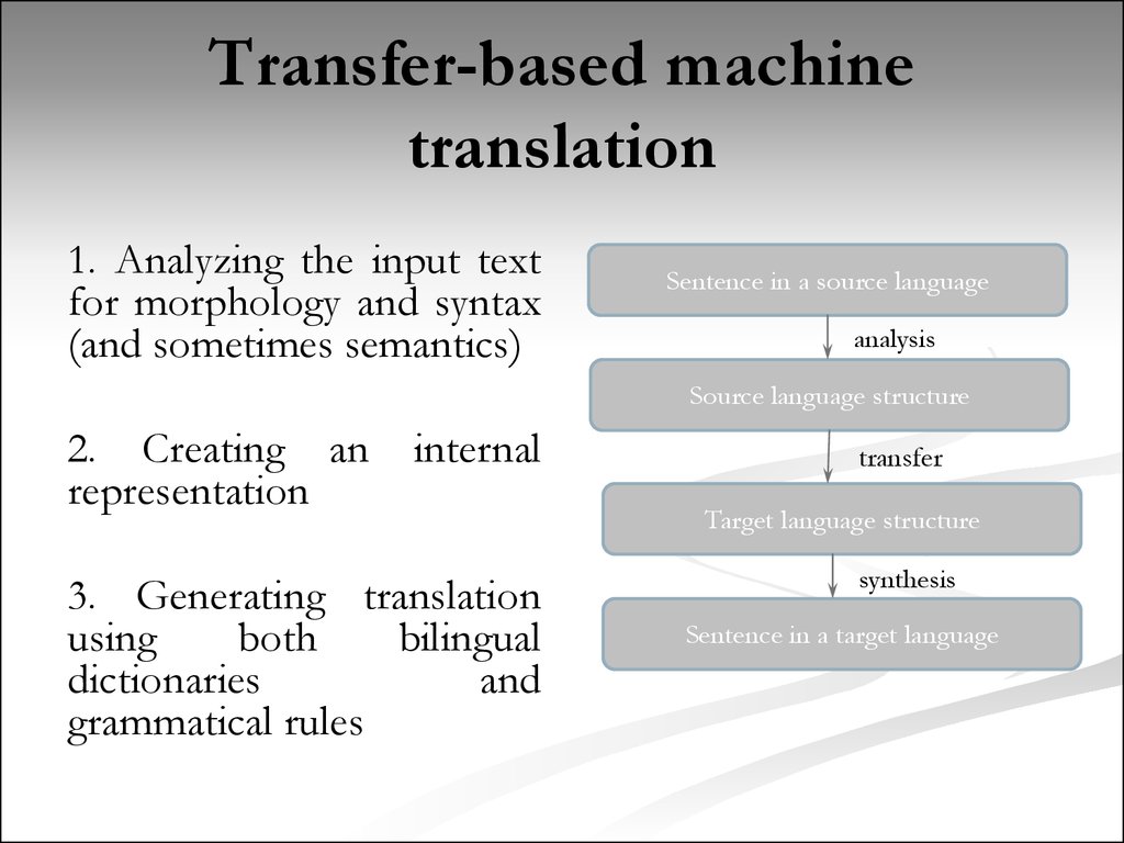 Machine no перевод. Transfer-based Machine translation. Rule based Machine translation примеры. Machine translation презентация. Rule based Machine translation схема.