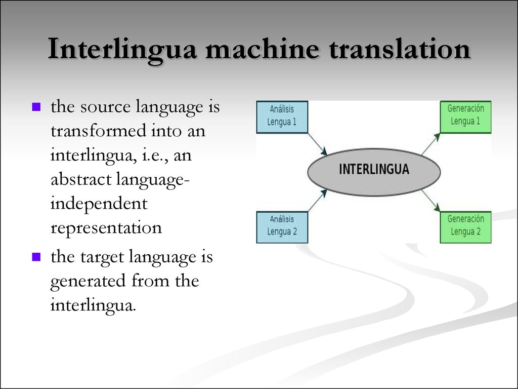 Machinery перевод. Machine translation презентация. Интерлингва презентация. Machine перевод. Source language target language.