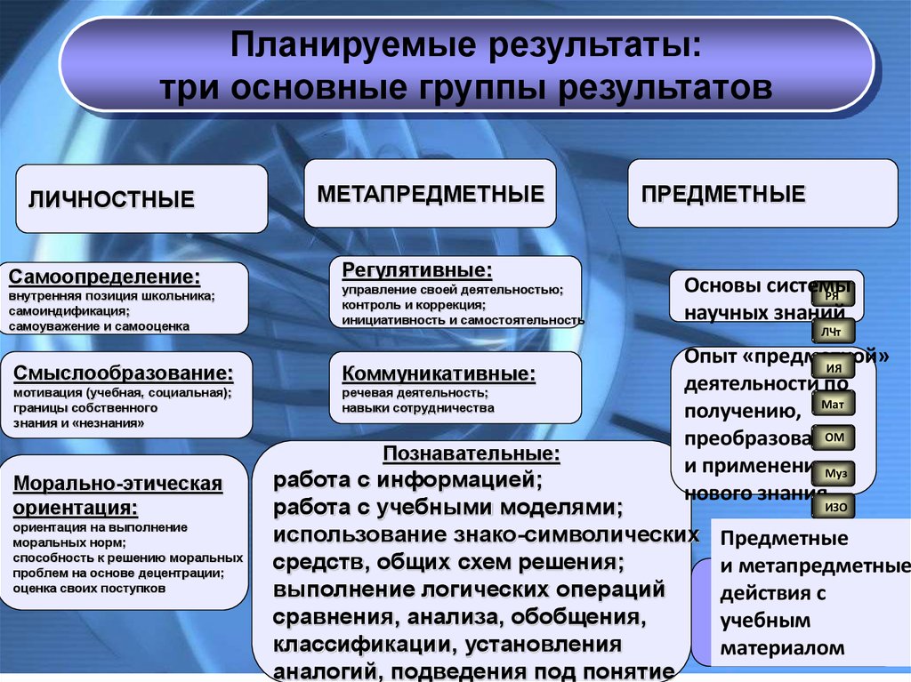 Компоненты личностных результатов. Личностные Результаты самоопределение. Личностные планируемые Результаты. Личностные планируемые Результаты по математике. Личностные Результаты урока.