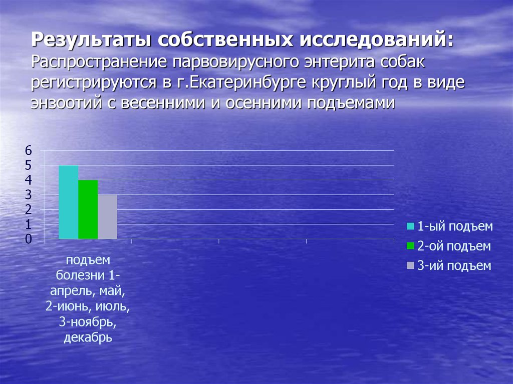 Распространение изучения