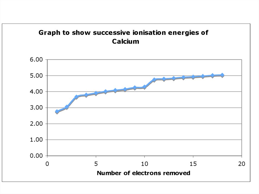 Number Of Valence Electrons In Sodium