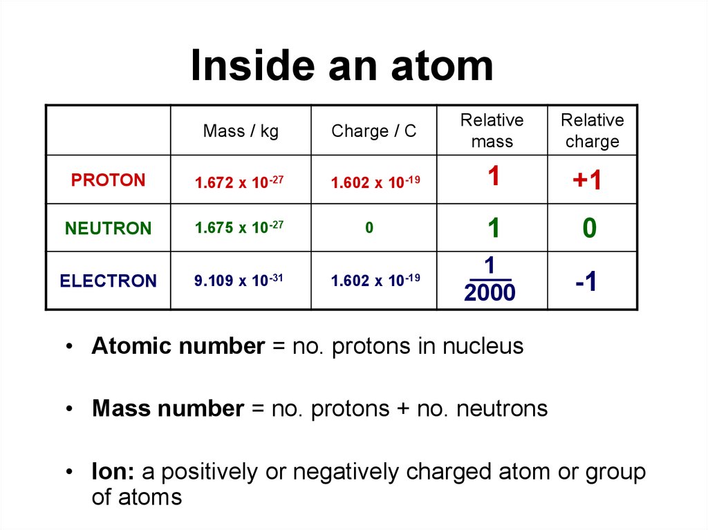 discrete charge of electron