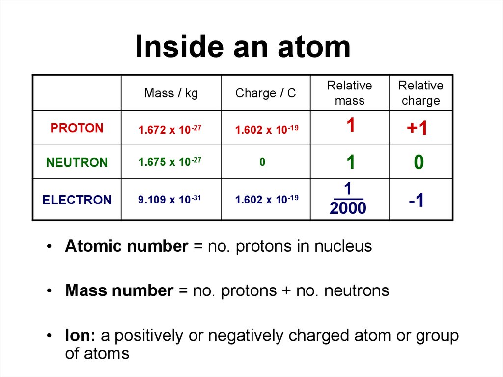 as element number of electrons