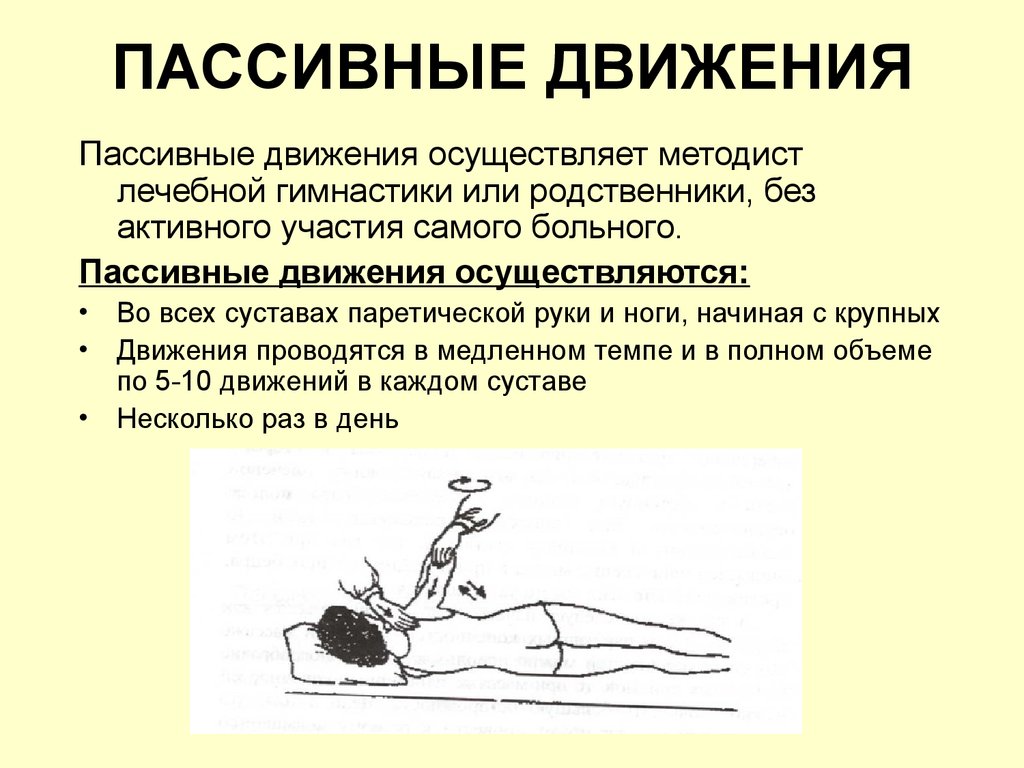 Пассивная помощь это. Пассивная гимнастика для лежачих больных. Пассивные движения. Активные и пассивные движения. Пассивные движения в суставах.