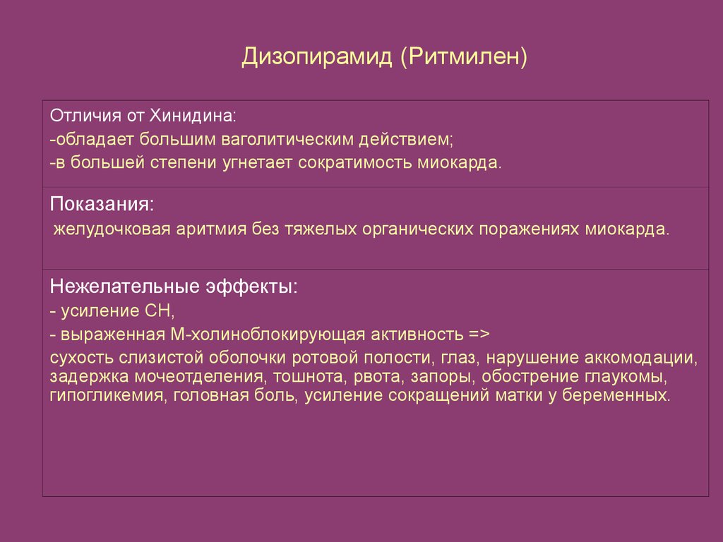 Ритмилен. Дизопирамид. Дизопирамид препарат. Дизопирамид механизм действия.