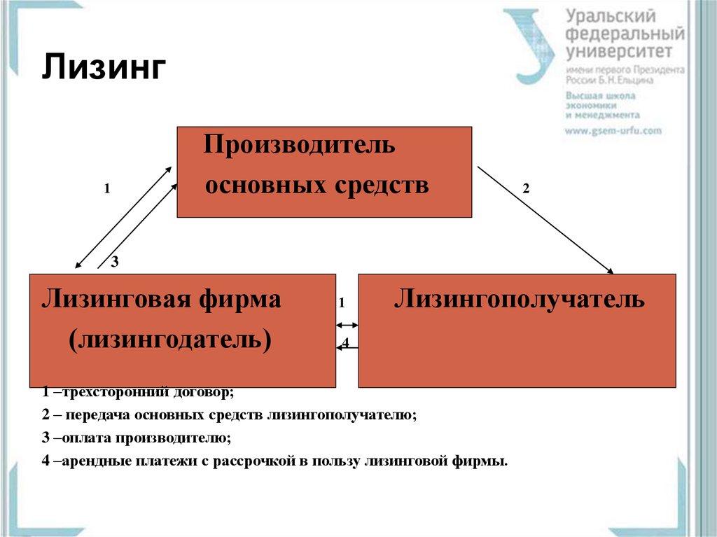 Лизинг как способ кредитования инвестиционных проектов