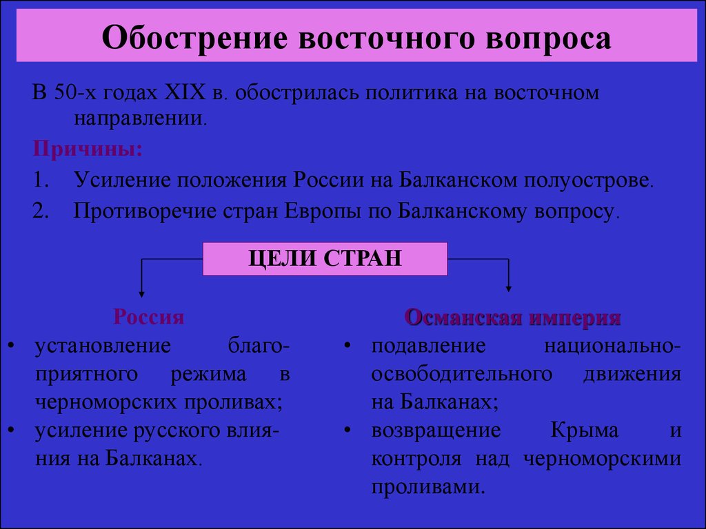 Восточный вопрос страны. Обострение восточного вопроса. Восточный вопрос. Причины восточного вопроса. Обострение восточного вопроса в начале 1850-х годов.